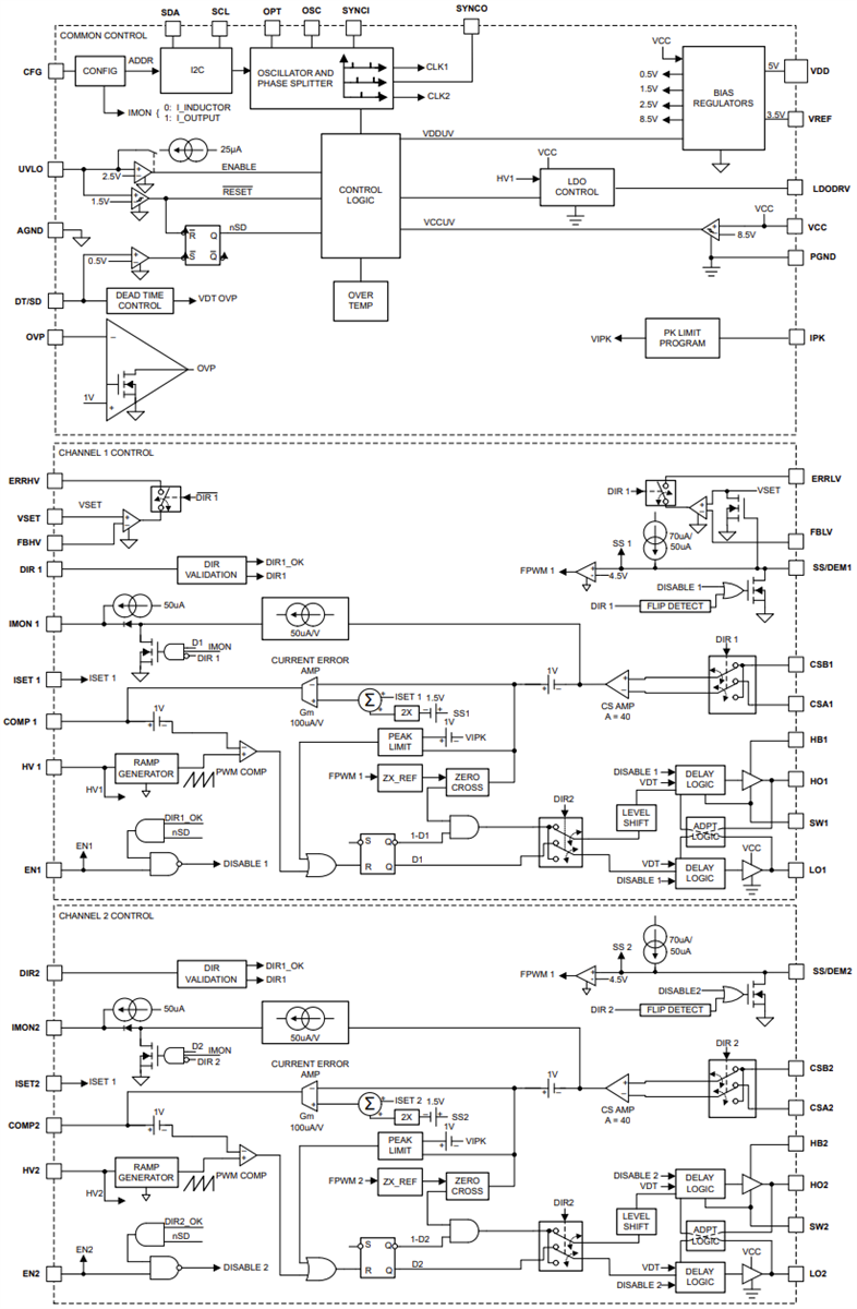 Block Diagram - Texas Instruments LM5171/LM5171-Q1 Dual Bi-directional Controllers